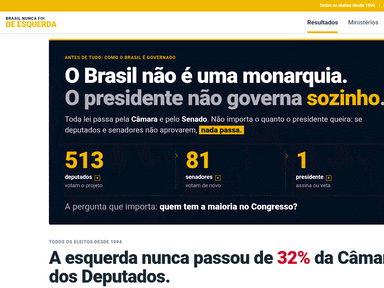 Brasil nunca foi de esquerda: the yellow logo above the opening headline, 'O Brasil não é uma monarquia.'