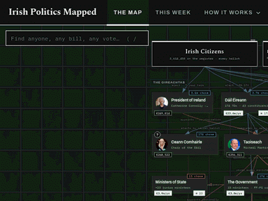 Irish Politics Mapped: the title bar and the top of the map, from Irish citizens down to the President, the Dáil and the Seanad